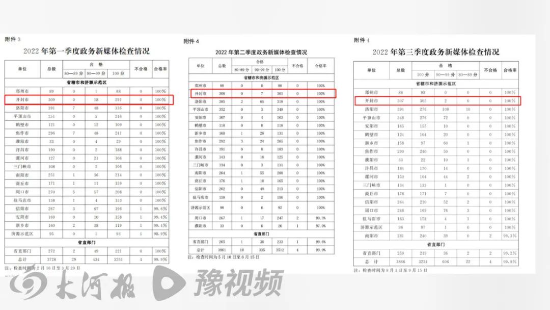 政务服务微信号涉黄？开封回应