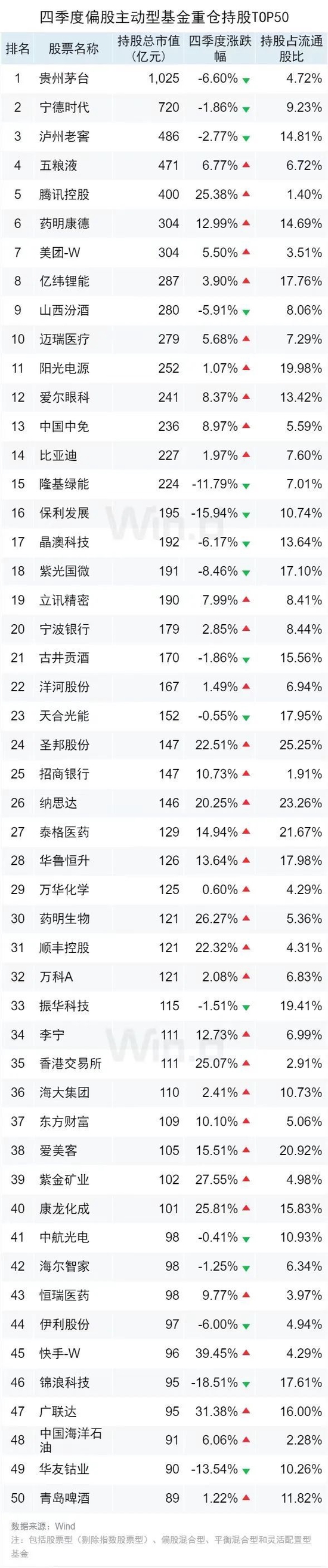 公募基金2022年四季报全面解析