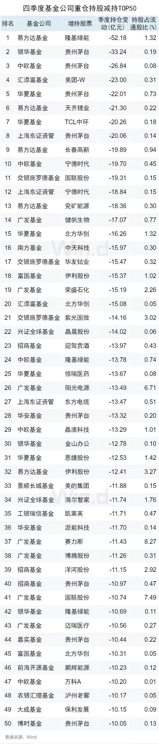 公募基金2022年四季报全面解析