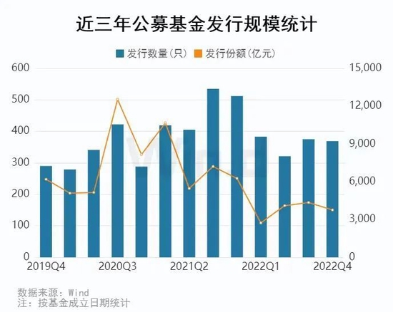 公募基金2022年四季报全面解析