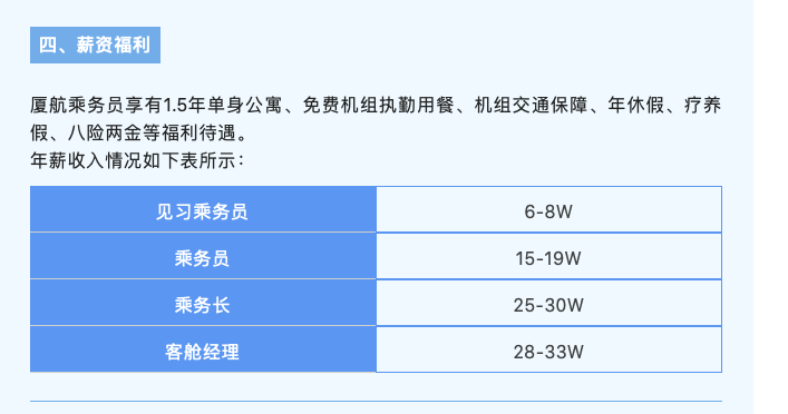 需求猛增，紧急招人！一公司开出33万年薪