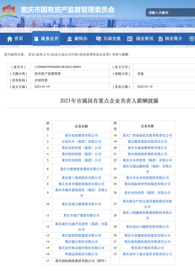 公开透明！重庆33家市属国有重点企业披露负责人“工资条”