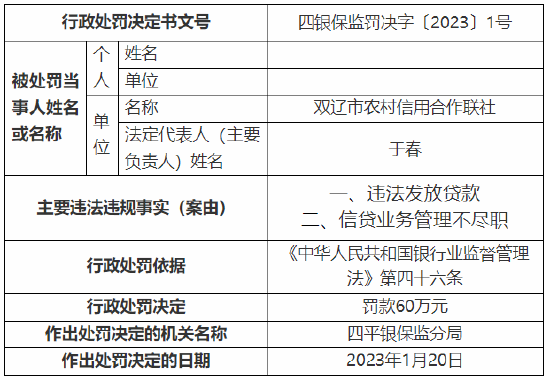 违法发放贷款等 双辽市农村信用合作联社被罚60万元