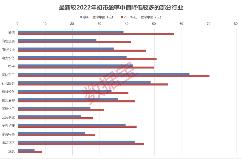 小市值股12只，净利润翻倍股11只，机构也密集关注，低估值滞涨股名单请收藏！