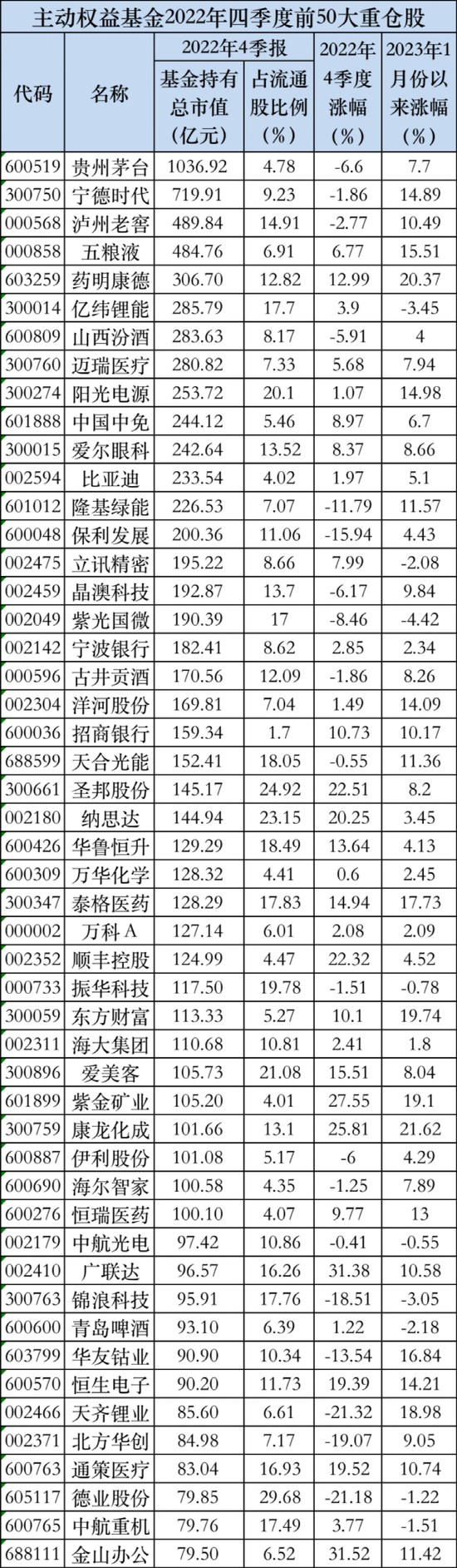 重磅持仓数据！五粮液获增持力度最大 多只医药股“现身”增持榜单