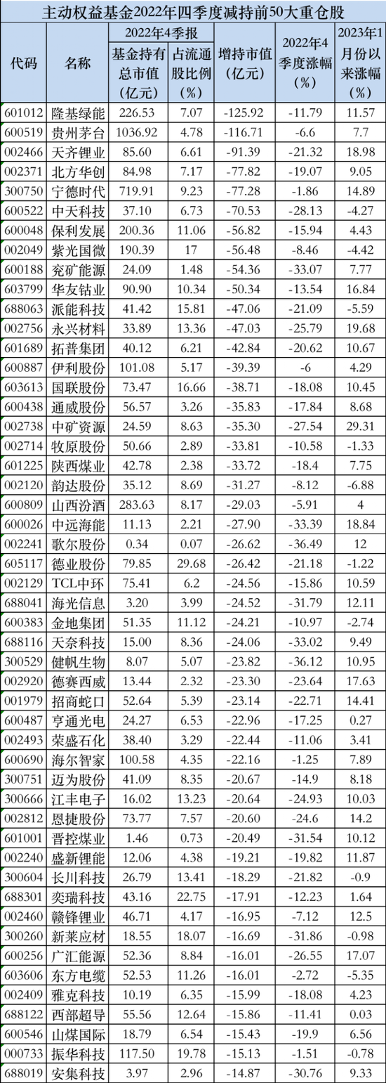 重磅持仓数据！五粮液获增持力度最大 多只医药股“现身”增持榜单