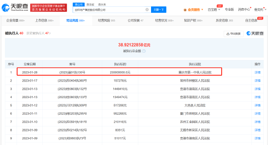 金科股份被强制执行2.3亿 已累计被执行超38亿