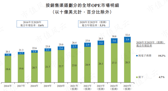 格力博：一个商场失意者的股市自救之路