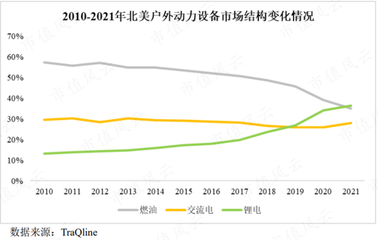 格力博：一个商场失意者的股市自救之路