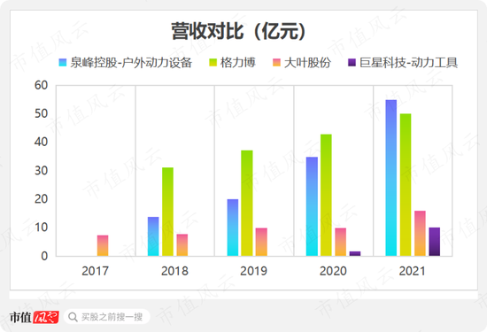 格力博：一个商场失意者的股市自救之路