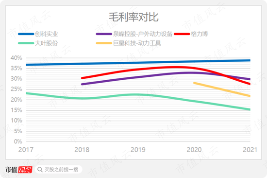 格力博：一个商场失意者的股市自救之路