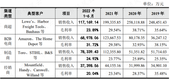 格力博：一个商场失意者的股市自救之路