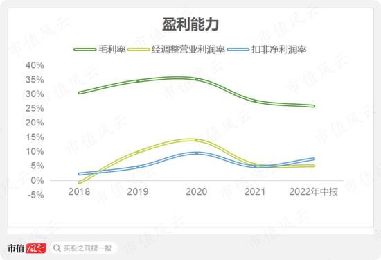 格力博：一个商场失意者的股市自救之路