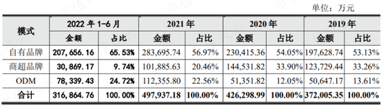 格力博：一个商场失意者的股市自救之路