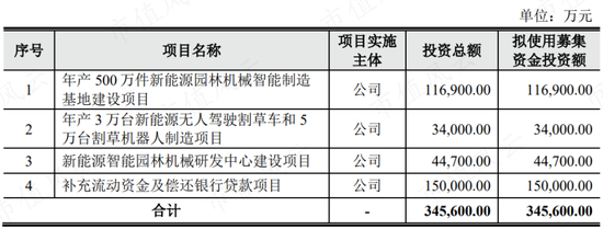 格力博：一个商场失意者的股市自救之路