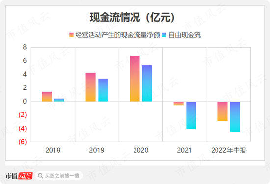 格力博：一个商场失意者的股市自救之路