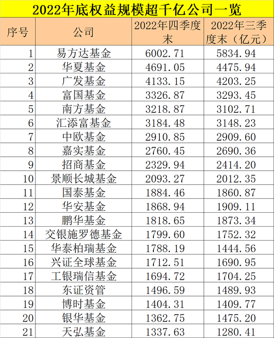 刚刚，最新规模榜单出炉！这些公司飙升