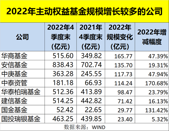 刚刚，最新规模榜单出炉！这些公司飙升