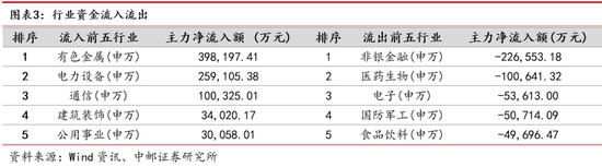 中邮策略|周观点：大消费板块行情有望长期延续 数字经济具备良好主题投资机会