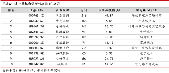 中邮策略|周观点：大消费板块行情有望长期延续 数字经济具备良好主题投资机会