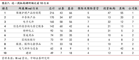 中邮策略|周观点：大消费板块行情有望长期延续 数字经济具备良好主题投资机会