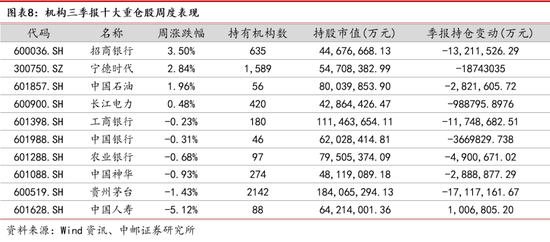 中邮策略|周观点：大消费板块行情有望长期延续 数字经济具备良好主题投资机会