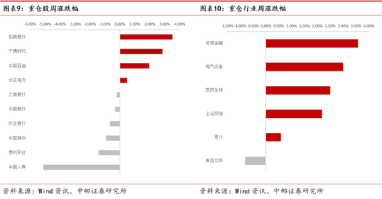 中邮策略|周观点：大消费板块行情有望长期延续 数字经济具备良好主题投资机会