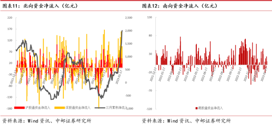 中邮策略|周观点：大消费板块行情有望长期延续 数字经济具备良好主题投资机会