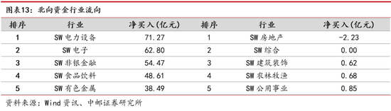 中邮策略|周观点：大消费板块行情有望长期延续 数字经济具备良好主题投资机会