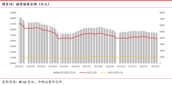 中邮策略|周观点：大消费板块行情有望长期延续 数字经济具备良好主题投资机会