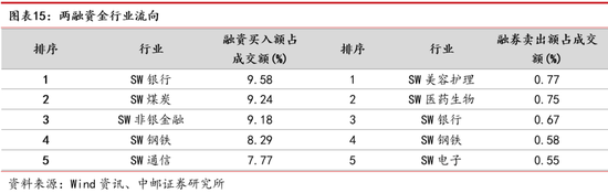 中邮策略|周观点：大消费板块行情有望长期延续 数字经济具备良好主题投资机会