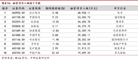 中邮策略|周观点：大消费板块行情有望长期延续 数字经济具备良好主题投资机会