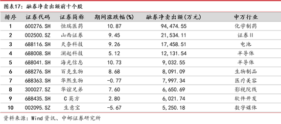 中邮策略|周观点：大消费板块行情有望长期延续 数字经济具备良好主题投资机会