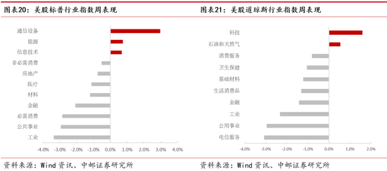 中邮策略|周观点：大消费板块行情有望长期延续 数字经济具备良好主题投资机会