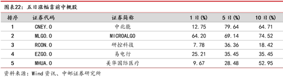 中邮策略|周观点：大消费板块行情有望长期延续 数字经济具备良好主题投资机会