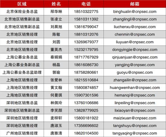 中邮策略|周观点：大消费板块行情有望长期延续 数字经济具备良好主题投资机会