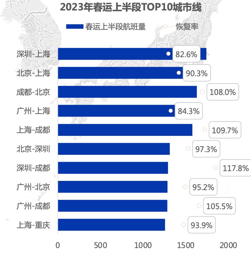 新春经济｜900万人次旅客春节飞去了哪儿？大数据告诉你