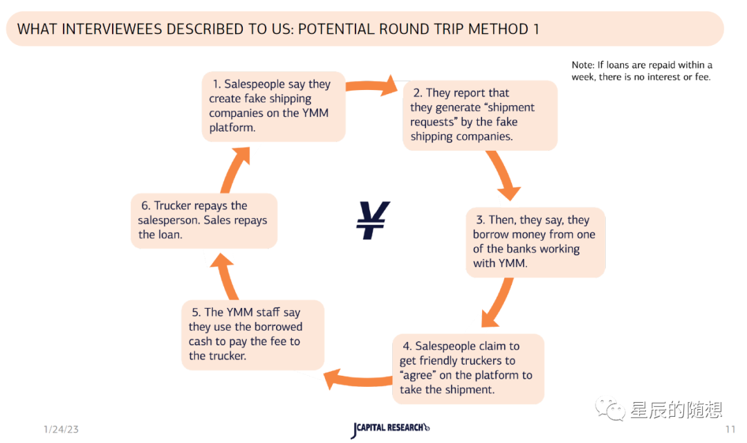 J Capital为啥春节偷袭唱空满帮失败