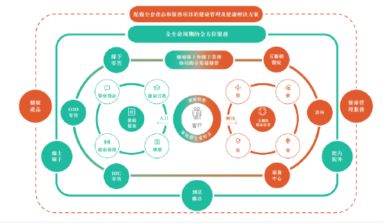 德生堂赴港上市：9个月关闭574家门店，财务压力突出，阿里健康投入约2个亿