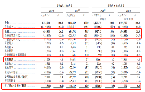 德生堂赴港上市：9个月关闭574家门店，财务压力突出，阿里健康投入约2个亿