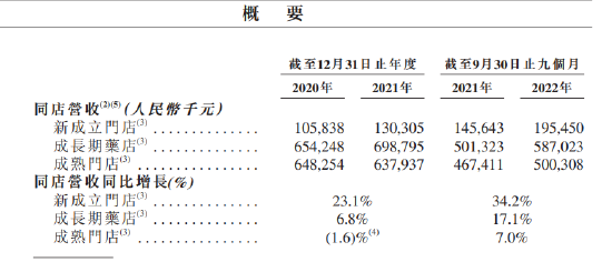 德生堂赴港上市：9个月关闭574家门店，财务压力突出，阿里健康投入约2个亿