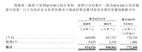 德生堂赴港上市：9个月关闭574家门店，财务压力突出，阿里健康投入约2个亿