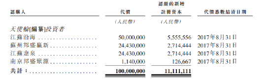 德生堂赴港上市：9个月关闭574家门店，财务压力突出，阿里健康投入约2个亿