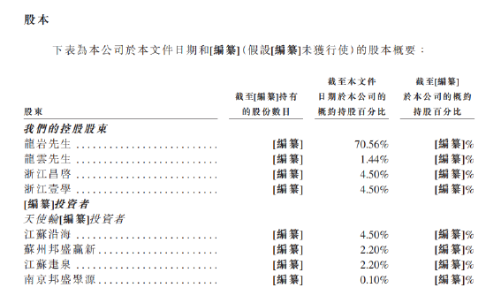 德生堂赴港上市：9个月关闭574家门店，财务压力突出，阿里健康投入约2个亿