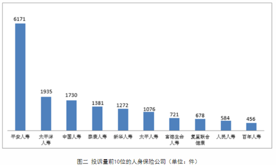 新冠隔离险投诉超3000件！银保监通报2022年三季度保险投诉情况：众安众惠相互排名靠前…