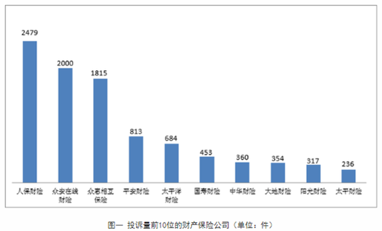 新冠隔离险投诉超3000件！银保监通报2022年三季度保险投诉情况：众安众惠相互排名靠前…