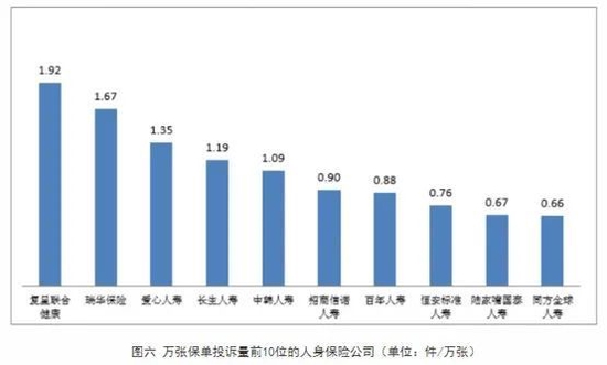 新冠隔离险投诉超3000件！银保监通报2022年三季度保险投诉情况：众安众惠相互排名靠前…