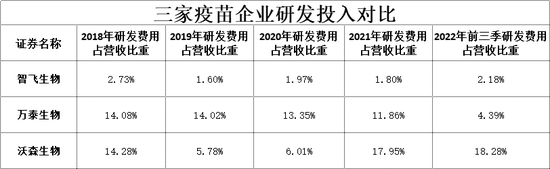 接下千亿大单却下跌5%，1500亿智飞生物为何被锤？