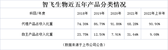 接下千亿大单却下跌5%，1500亿智飞生物为何被锤？