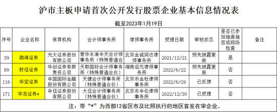 等待上市期间，开源证券年内新增借款超过净资产